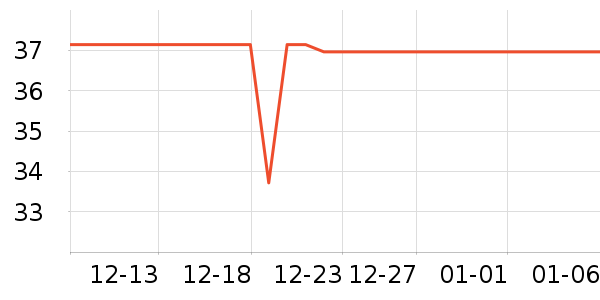 ۶��������ʷ�۸�