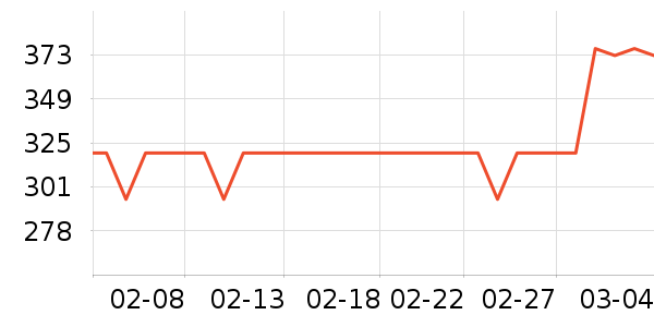 ˯�߲�ʿ����/������ʷ�۸�