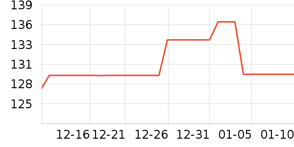 Everedenϴԡ��Ʒ��ʷ�۸�