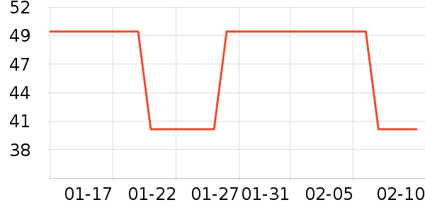 ����������ʷ�۸�