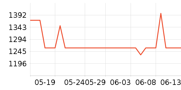 �ղ���ϴ�ػ���ʷ�۸�