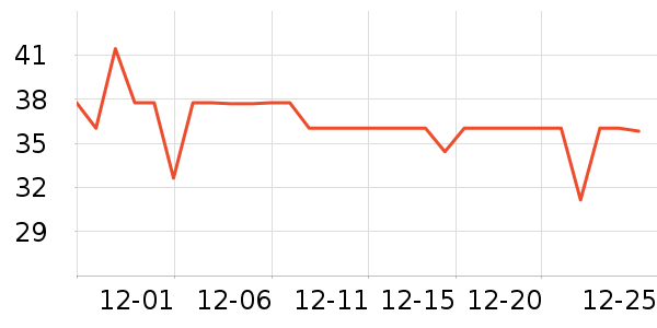 ����������ʷ�۸�