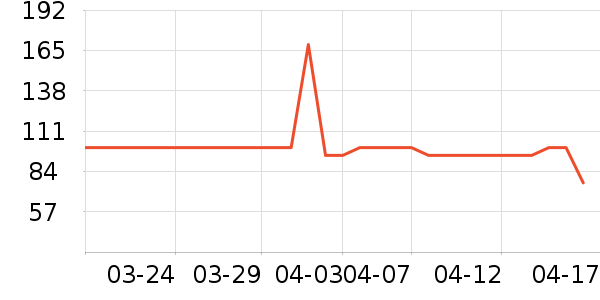 ��������ѧ��Ь��ʷ�۸�