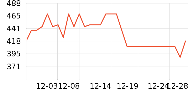 ��ð׾���ʷ�۸�