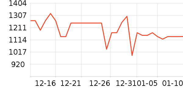 �׼ҿ�����������ʷ�۸�