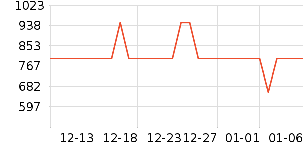 ˼��ͼŮʿ��Ь��ʷ�۸�