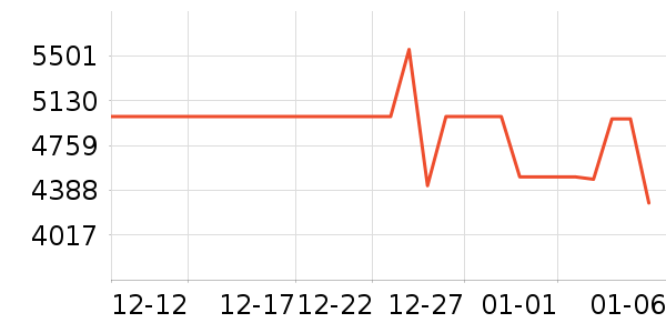 ������ϴ�����ʷ�۸�