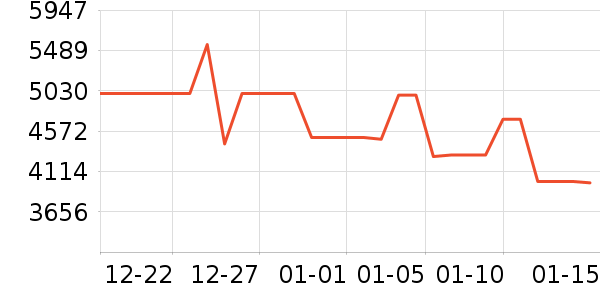 ������ϴ�����ʷ�۸�