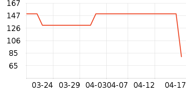 ��ӡ��Ʒ������ʷ�۸�