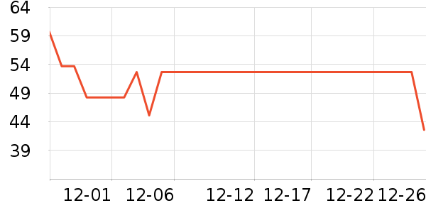 ���˷�������ʷ�۸�