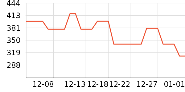 ͼ��˹�ֻ������/��������ʷ�۸�