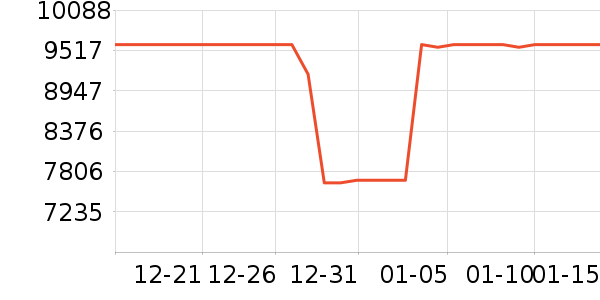 ��������յ���ʷ�۸�