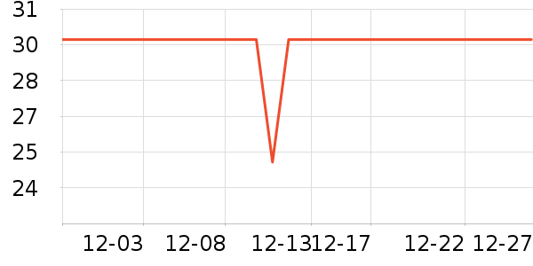 upbeat�ʻ���ʷ�۸�