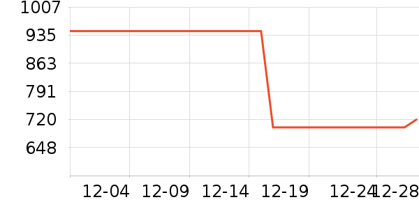 ȫ������������ʷ�۸�