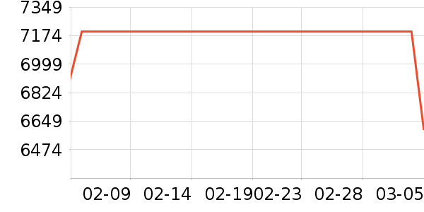 ɳ����ʷ�۸�