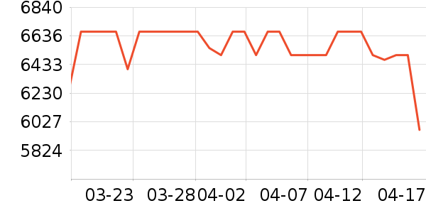 ѧ��˼��У�����/ѧϰ����ʷ�۸�