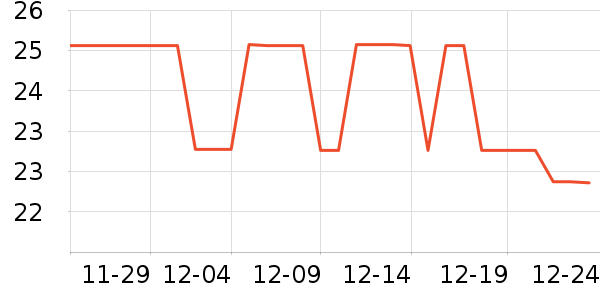 ������ʷ�۸�