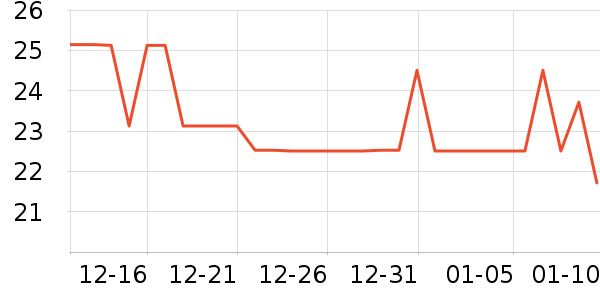 ������ʷ�۸�