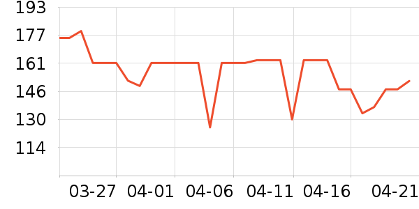 ��ţ�ռ�������ʷ�۸�