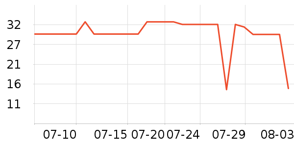 �ϼ���ñ��/Χ��/������װ��ʷ�۸�
