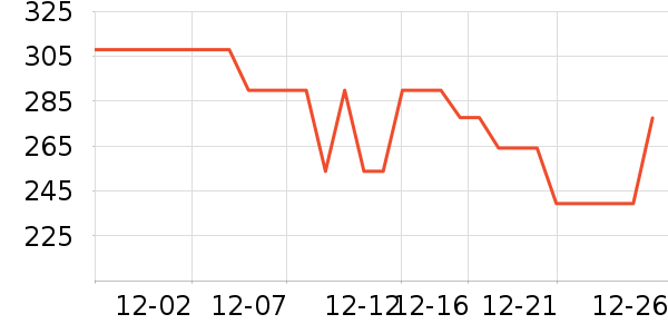 NGK�������������ʷ�۸�