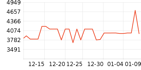 ���Ŀյ���ʷ�۸�