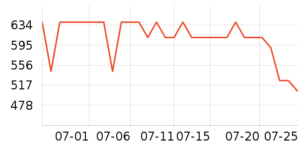 �����˹��ë����Ʒ��ʷ�۸�