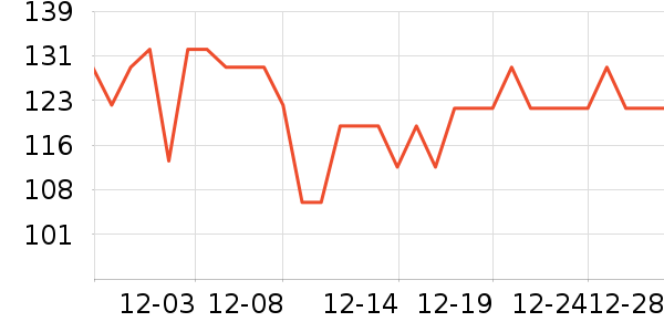 ȫ��ʱ��������/����/������ʷ�۸�