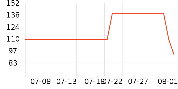 ��������˯��/�Ҿӷ���װ��ʷ�۸�