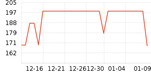 ��������ʷ�۸�