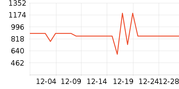 �������޷���ʷ�۸�