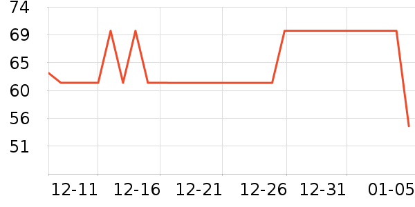 ����˯��/�Ҿӷ���װ��ʷ�۸�