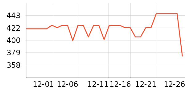 Ӥ�׶�ά����/��������ʷ�۸�