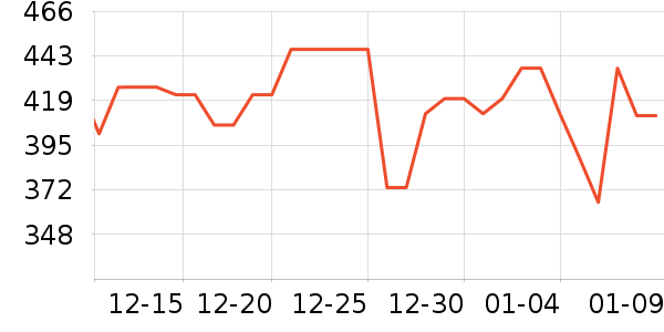 Ӥ�׶�ά����/��������ʷ�۸�