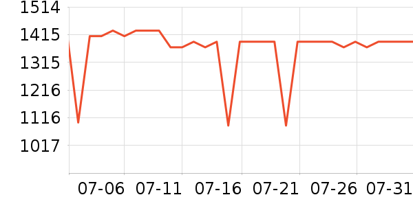 ę́�׾���ʷ�۸�