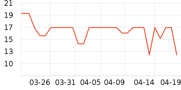 ������������ʷ�۸�