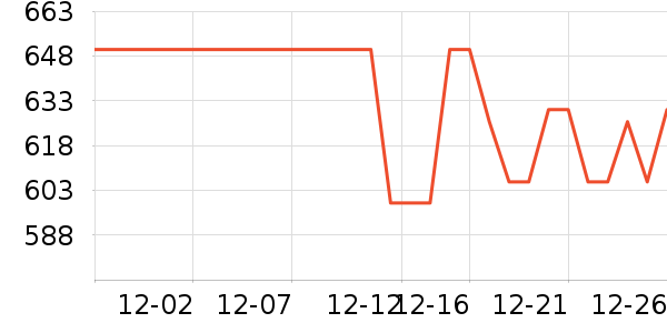 ������Ʒ��ʷ�۸�