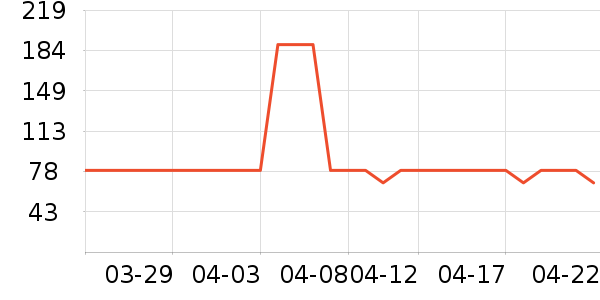 ��ɪʿ��ͯ������ʷ�۸�