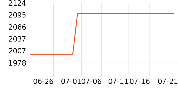 ����ϴ�����ʷ�۸�