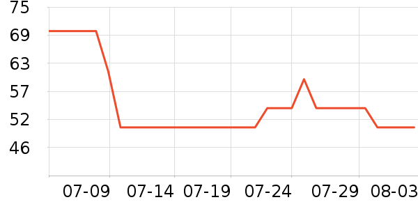 ����˯��/�Ҿӷ���װ��ʷ�۸�