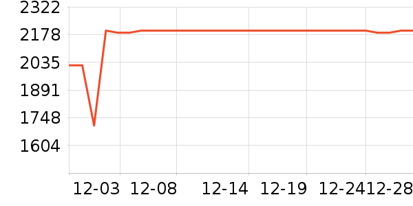 ��˶��ʾ����ʷ�۸�