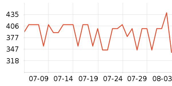 Ƥ����������/Ƥ����ʷ�۸�