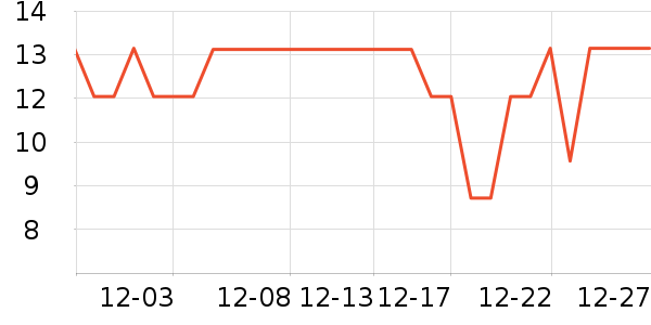 ������һ���Բ;���ʷ�۸�