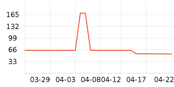 ��ɪʿ��ͯT����ʷ�۸�