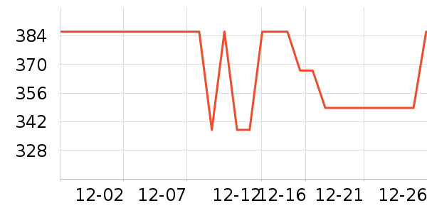 NGK�������������ʷ�۸�