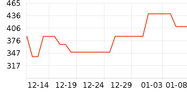NGK�������������ʷ�۸�