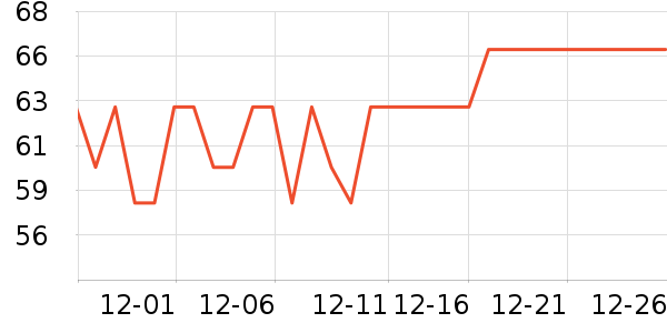 Ψ������ֽ��ʷ�۸�