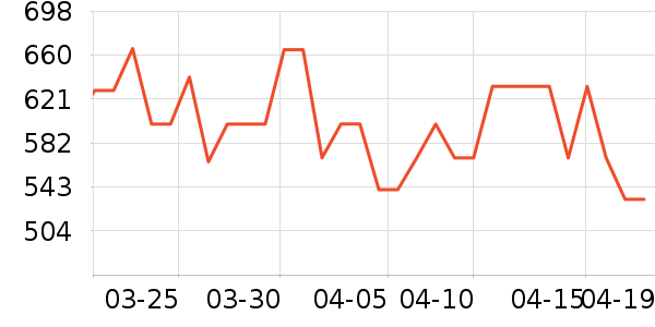 ���ĵ�ѹ������ʷ�۸�