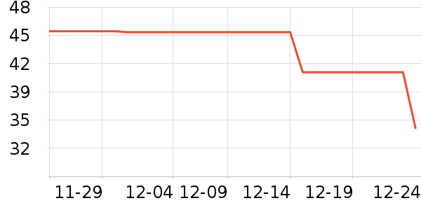 �������˶�װ��ʷ�۸�