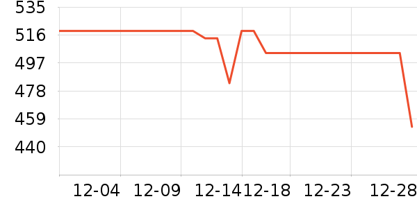 KTC��ʾ����ʷ�۸�